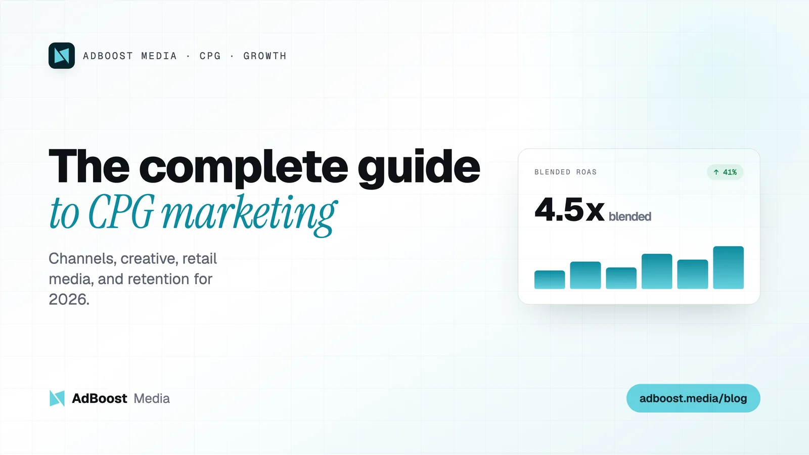 AdBoost Media brand graphic: the complete guide to CPG marketing in 2026, with a blended ROAS metric card