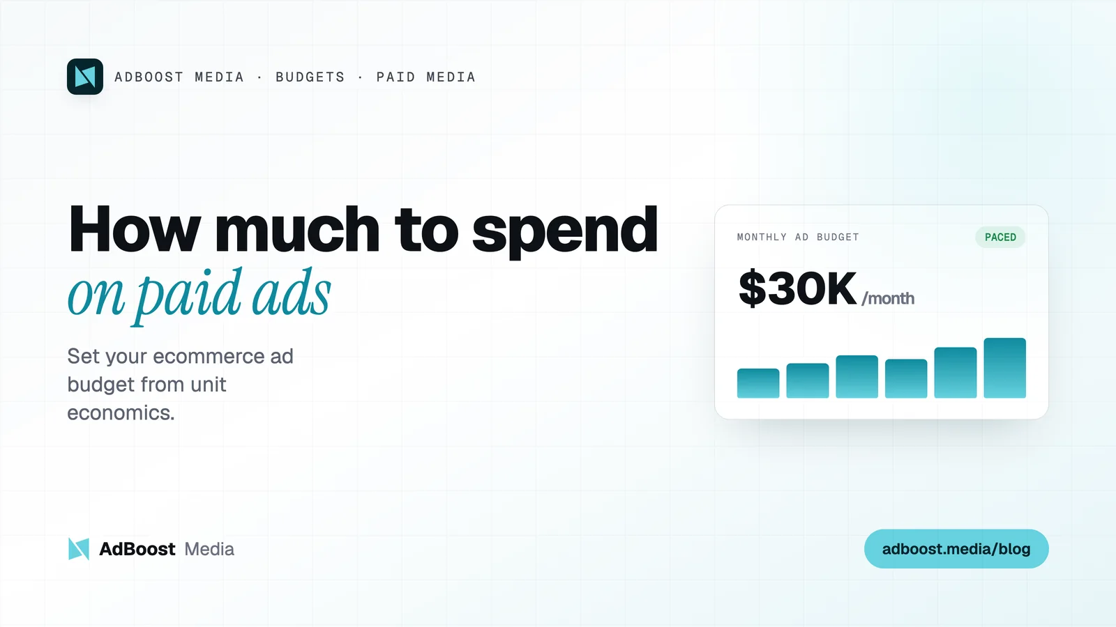 AdBoost Media brand graphic: how much ecommerce brands should spend on paid ads, with a monthly budget metric card